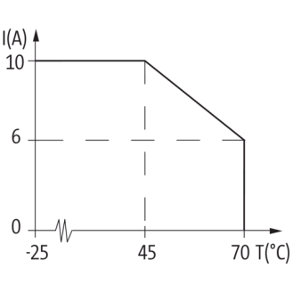 Répartiteur 8xM12 5p; Câble 15m PUR/PVC 16*0,34+3*0,75 UL/CSA-Lire la description