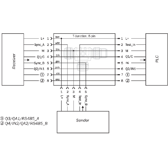 Coupleur en T M12A Fem 5p/M12A Fem 5p/M12A Mâle 8p-Lire la description