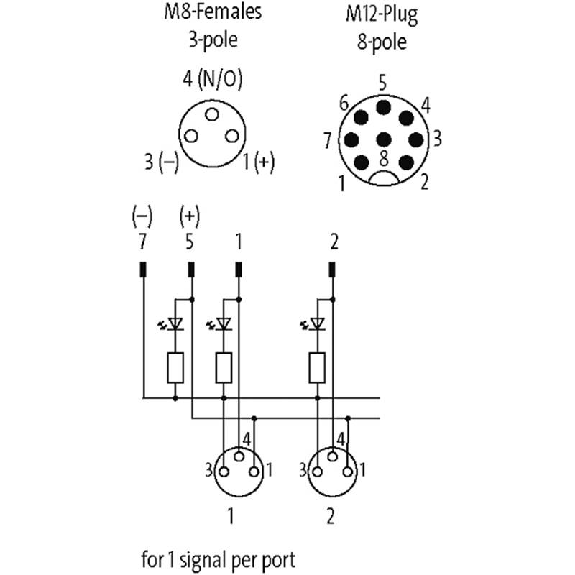 Répartiteur 4xM8 3p; M12 8p-Lire la description