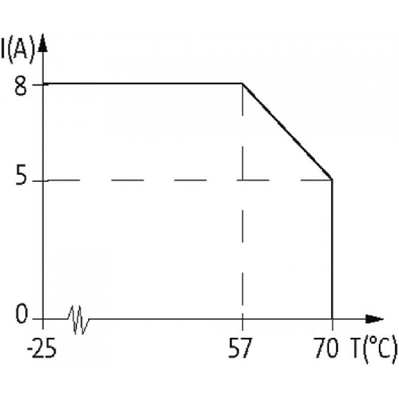 Répartiteur 4xM12 5p; Couvercle débrochable et bornes à vis-Lire la description