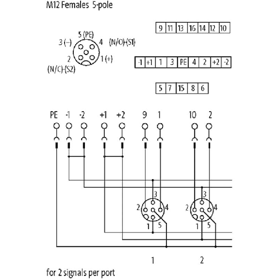 Répartiteur 8xM12 5p sans LED; Couvercle débrochable-Lire la description