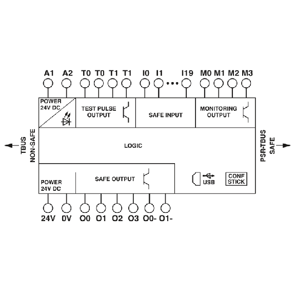 Relais de sécurité configurable, 20 entrées et 4 sorties Relais de sécurité configurable, 20 entrées et 4 sorties-Lire la description