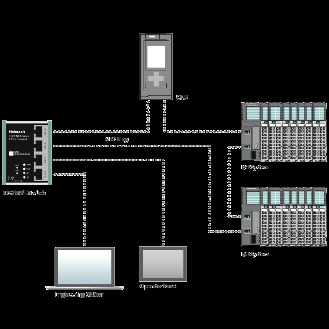 Switch Ethernet Industriel Manageable 8 Ports PROFINET 100MBit/s - 700-850-8PS01-Lire la description