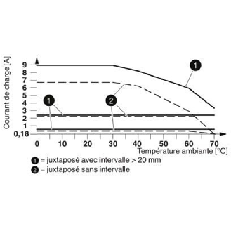 Démarreur moteur AC triphasés jusqu'à 500 VAC et 0,6A / Cde 24VDC-Lire la description