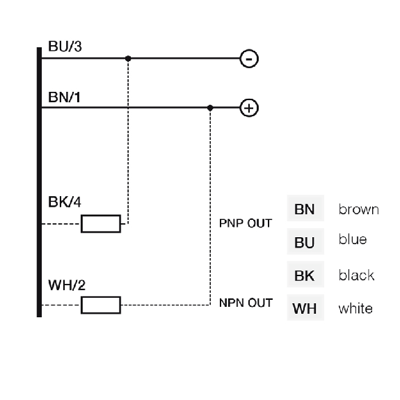 Barrière de passage (R) H=90mm Rés=10mm P=2m PNP+NPN, M12 4P Barrière de passage (R) H=90mm Rés=10mm P=2m PNP+NPN, M12 4P-Lire la description