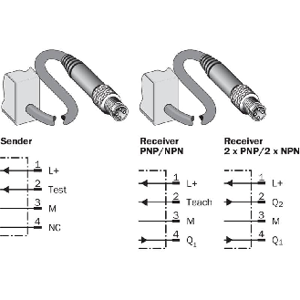 Rideau optique Smart line H=0760mm Rés=40mm P=3m-Lire la description
