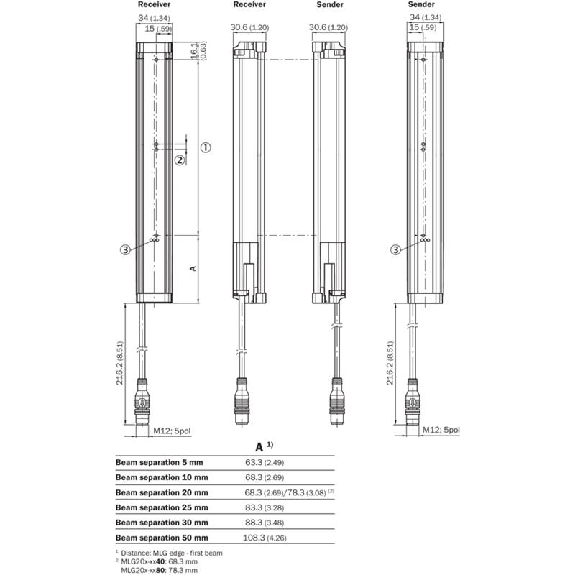 Rideau optique mesurant H=145mm Rés=5mm P=5m IO-Link ANA (x2)-Lire la description