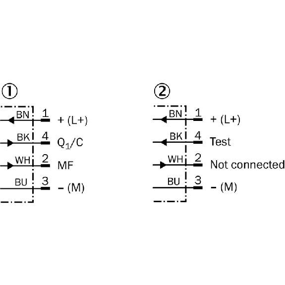 Rideau optique H=0300mm Rés=10mm P=3,5m PNP/NPN (x2) / M08 4P+C0.15m Rideau optique H=0300mm Rés=10mm P=3,5m PNP/NPN (x2) / M08 4P+C0.15m-Lire la description
