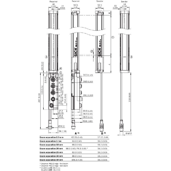 Rideau optique H=0295mm Rés=2,5mm P=2m PNP/NPN PROFINET-Lire la description