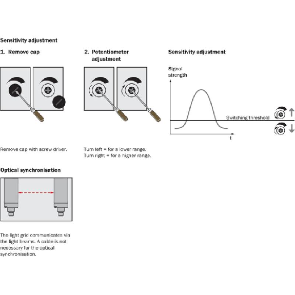 Rideau optique avec portée de 12m et résolution de 30mm-Lire la description