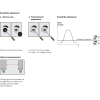 Rideau optique Eco-line H=0450mm Rés=30mm P=12m 2xPNP / Câble 15m
