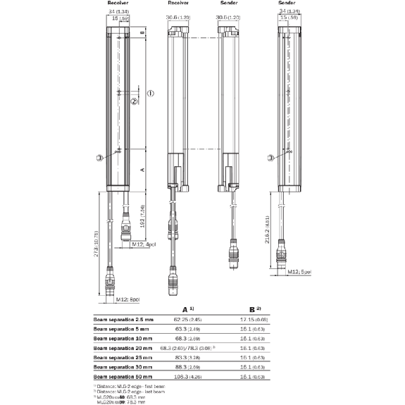 Rideau optique mesurant H=1045mm Rés=5mm P=5m IO-Link (RS-485) Rideau optique mesurant H=1045mm Rés=5mm P=5m IO-Link (RS-485)-Lire la description