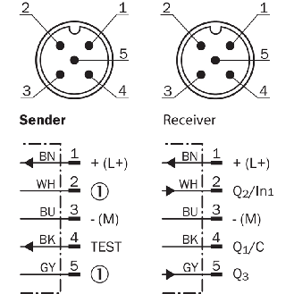 Rideau optique mesurant H=1045mm Rés=5mm P=5m IO-Link-Lire la description