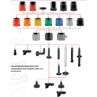 Feu fixe/clignotant à Leds incluses 24Vdc Vert IP64 Ø70mm-Lire la description