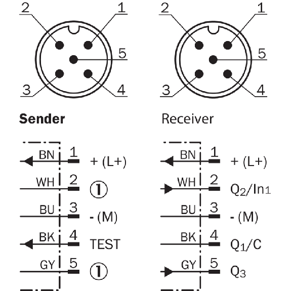 Rideau optique mesurant H=145mm Rés=5mm P=5m IO-Link Rideau optique mesurant H=145mm Rés=5mm P=5m IO-Link-Lire la description