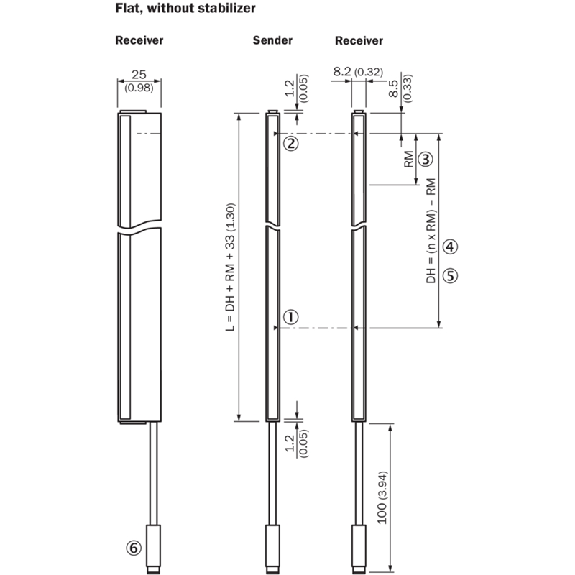 Rideau optique Smart line H=0600mm Rés=40mm P=3m PNP / M08 4P+C-Lire la description
