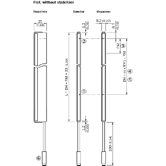Rideau optique Smart line H=0600mm Rés=40mm P=3m PNP / M08 4P+C-Lire la description
