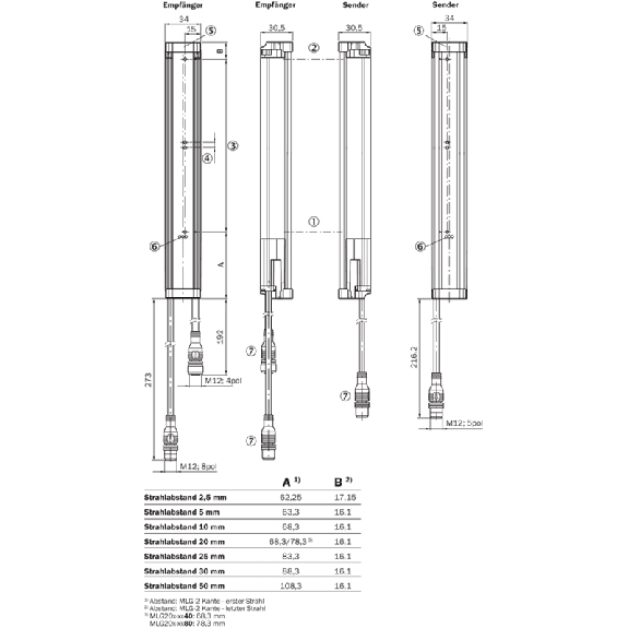 Rideau optique mesurant H=0295mm Rés=5mm P=5m IOL+ANA+PNP/NPN-Lire la description