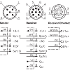 Rideau optique mesurant H=0295mm Rés=5mm P=5m IOL+ANA+PNP/NPN