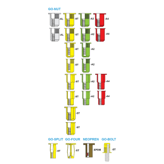 Blindnietmuttern BM /A2 /Fk /M8 /RsGer /Of  GO-NUT Klemmbereich: 5,0 - 8,0 mm - 250 Stück-Beschreibung lesen