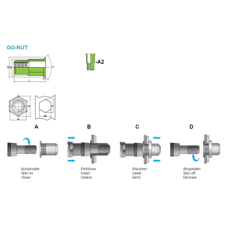 Blindnietmuttern BM /A2 /klSk /M6 /T6ks /Of  GO-NUT Klemmbereich: 0,5 - 3,0 mm - 250 Stück-Beschreibung lesen