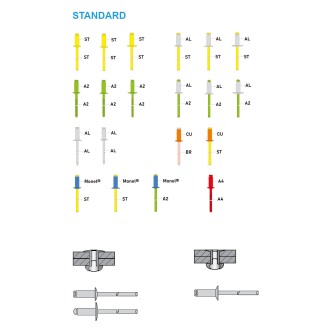 Blindniete STANDARD  A2/A2 - GroÃŸkopf K9,5 - 3,2x6 mm - 500 Stück-Beschreibung lesen
