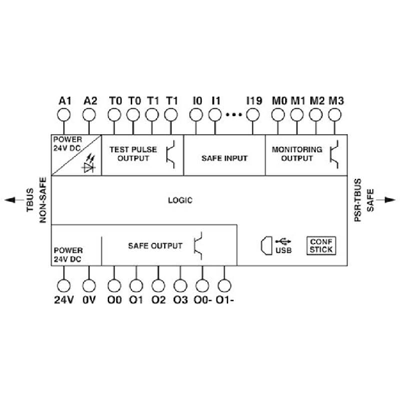Module de sécurité configurable-Lire la description