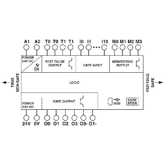 Module de sécurité configurable-Lire la description