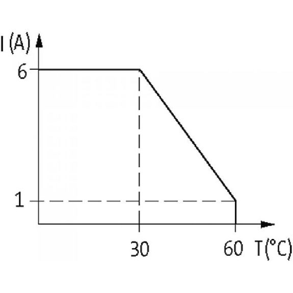 Module-relais d'entrée, SPDT 50mA-30VAC/DC, 6.2mm, Ressort, 24AC/DC-Lire la description
