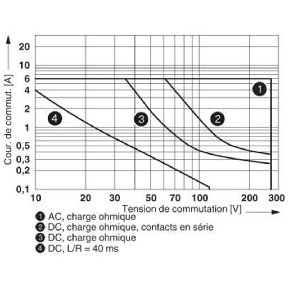 Module à relais DPDT 3A-250VAC, 14mm, Vis, 24Vdc-Lire la description