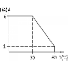 Module-relais d'entrée DPDT 6A-250VAC/DC, Vis, 24VAC/DC