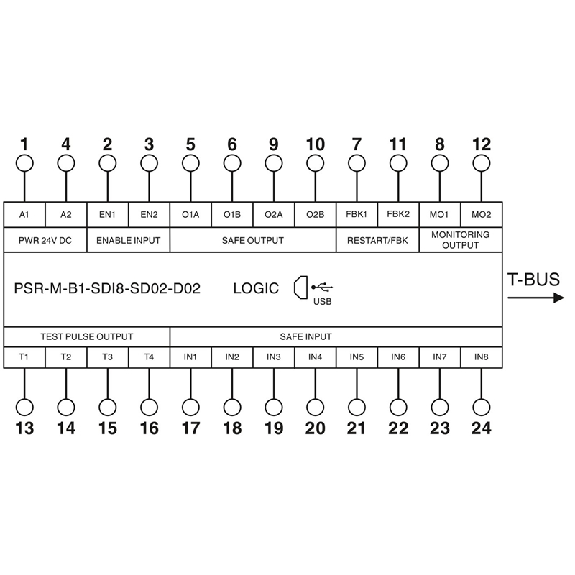 Module de sécurité configurable (module de base) Module de sécurité configurable (module de base)-Lire la description