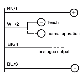 Ultra.M18,0-10V,M12 plug,Diffuse-Lire la description