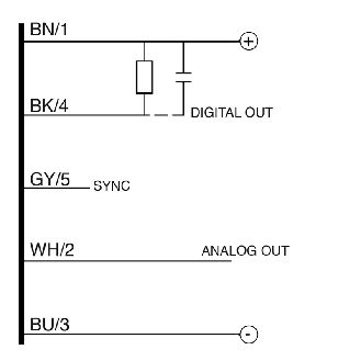 Ultrason Directe M18 PNP+4-20mA M12 plug-Lire la description