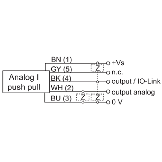 Radar de mesure de distance P=0.3-12m 4-20mA PushPull IO-Link, M12 5P-Lire la description