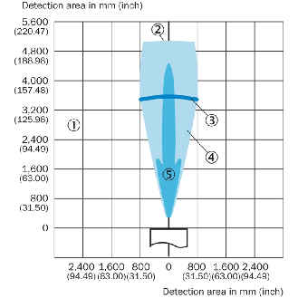 Capteur à ultrasons M30 avec sortie analogique-Lire la description