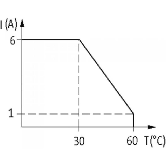 Temporisateur Off-delay 0.1...10 s IN: 24 VDC - OUT: 250 VAC/DC/6A-Lire la description