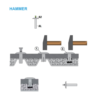 HAMMER Rivets expansés  AL/A2 - Tête plate ronde - 4,8x16 mm 250 Pièces-Lire la description