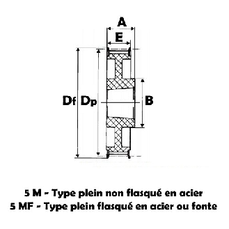 Poulie dentée moyeu amovible PD8M72-20MA-Lire la description