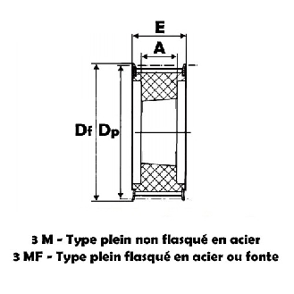 Poulie dentée moyeu amovible PD8M56-50MA-Lire la description