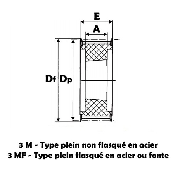 Poulie dentée moyeu amovible PD8M56-50MA-Lire la description