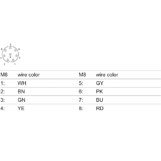 M08A Fem Droit 8p; Câble PUR 8x0.14 Noir Cpc 5m (30V)-Lire la description