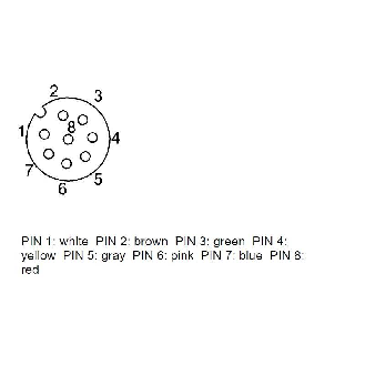 M12A Fem Droit 8p; Câble PUR 8x0.25 Noir Cpc 20m (30V)-Lire la description