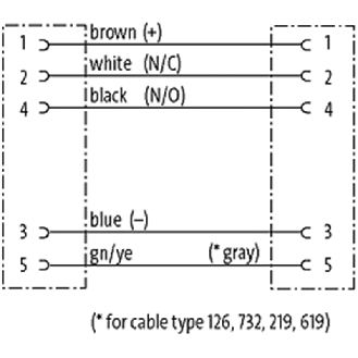 M12A Fem Droit 5p/M12A Fem Droit 5p; PUR (UL/CSA) 5x0,34 Noir Cpc 10m-Lire la description