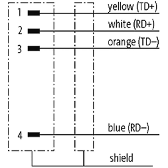 M12D Mâle Droit 4p; Câble PUR (UL/CSA) Blindé 2x2x0.34 Vert Ethernet-Lire la description