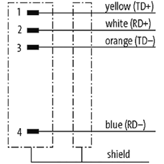 M12D Mâle Droit 4p; Câble PUR (UL/CSA) Blindé 2x2x0.34 Vert Ethernet-Lire la description