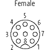M12A Fem Coudé 8p; Câble PUR (UL/CSA) Blindé 8x0.25 Gris 50m