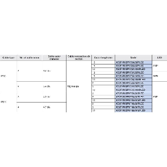 M12A Fem Coudé 3p LED PNP; Câble PUR 3x0.32 Noir 5m-Lire la description