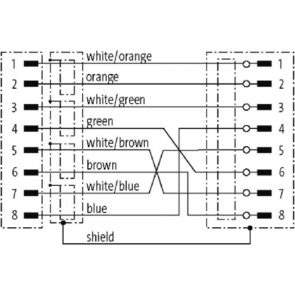 M12X Mâle Droit 8p/RJ45 Droit 8p; PUR Blindé Vert 3m Ethernet CAT6A-Lire la description