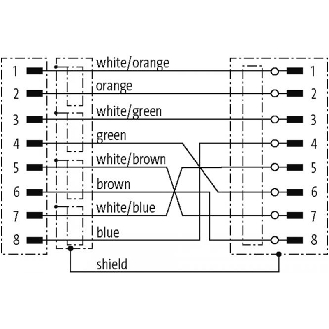 M12X Mâle Droit 8p/RJ45 Droit 8p; PUR Blindé Vert 3m Ethernet CAT6A-Lire la description